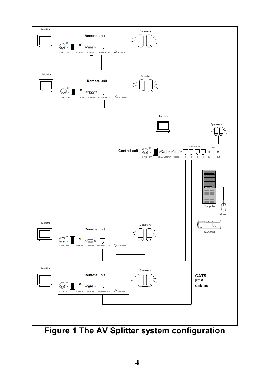 Figure 1 the av splitter system configuration, Cat5 ftp cables | Minicom Advanced Systems 5UM40066 - V1 8/01 User Manual | Page 6 / 16