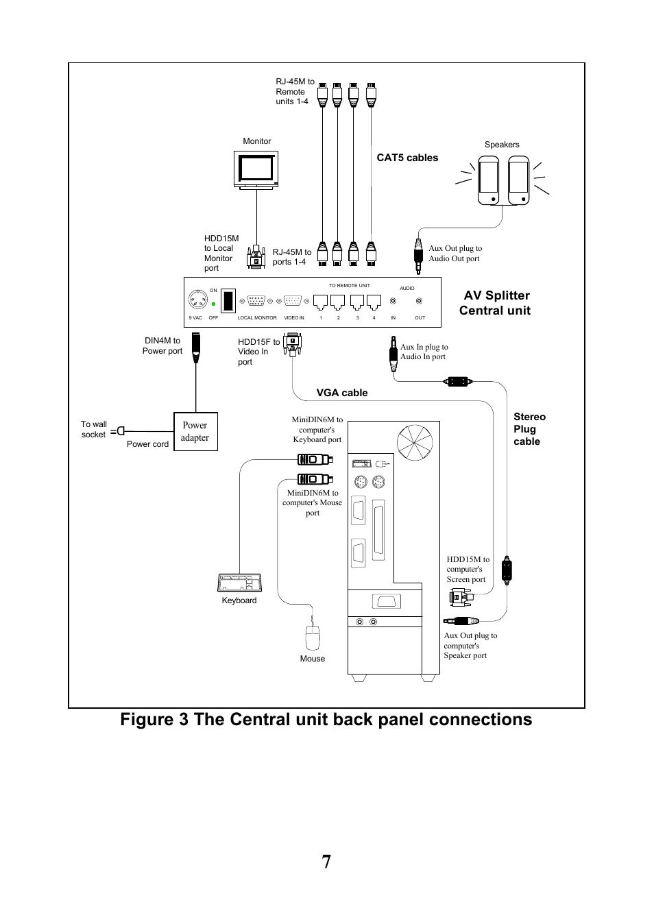 Figure 3 the central unit back panel connections, Av splitter central unit | Minicom Advanced Systems 5UM40066 - V1 8/01 User Manual | Page 9 / 16