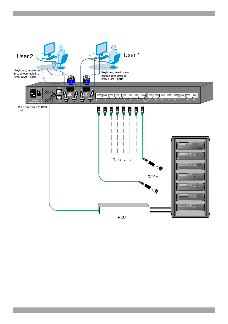 Connecting the system, 1 the rocs | Minicom Advanced Systems SMART 232 User Manual | Page 9 / 34