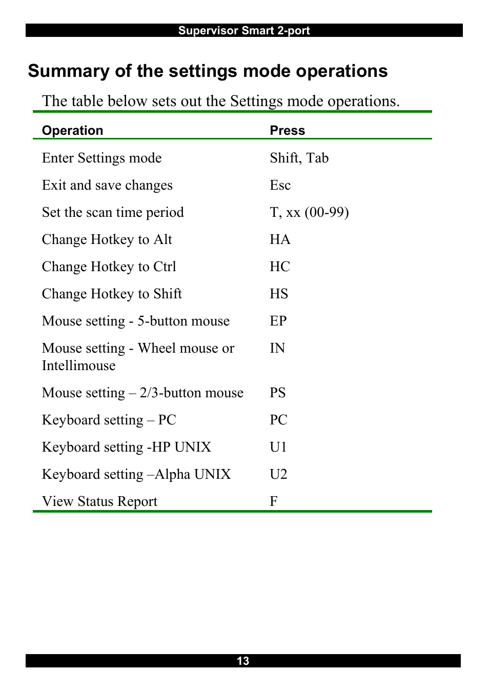 Summary of the settings mode operations | Minicom Advanced Systems Switches User Manual | Page 14 / 15