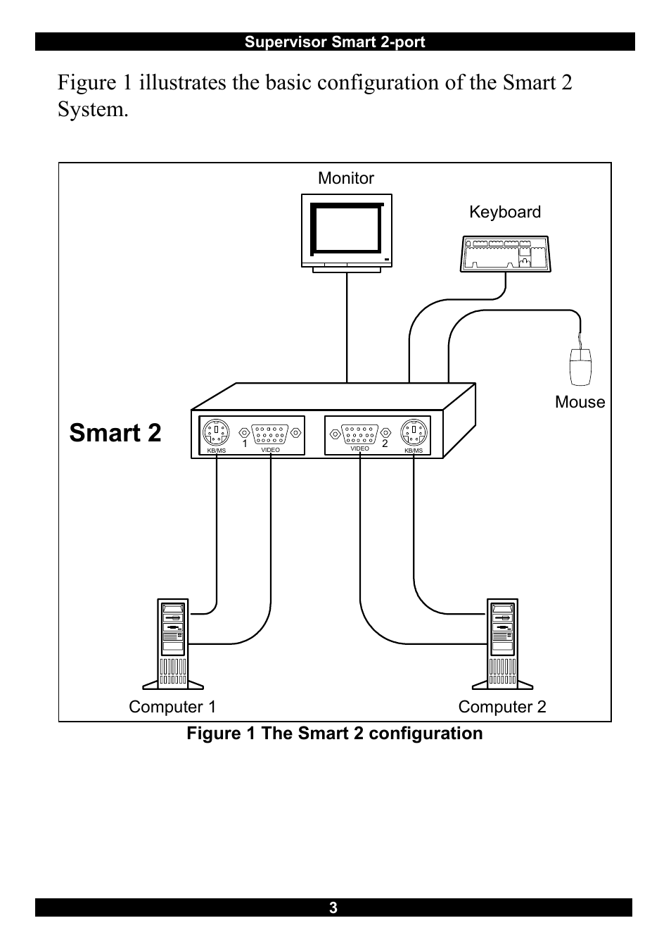 Smart 2, Figure 1 the smart 2 configuration | Minicom Advanced Systems Switches User Manual | Page 4 / 15