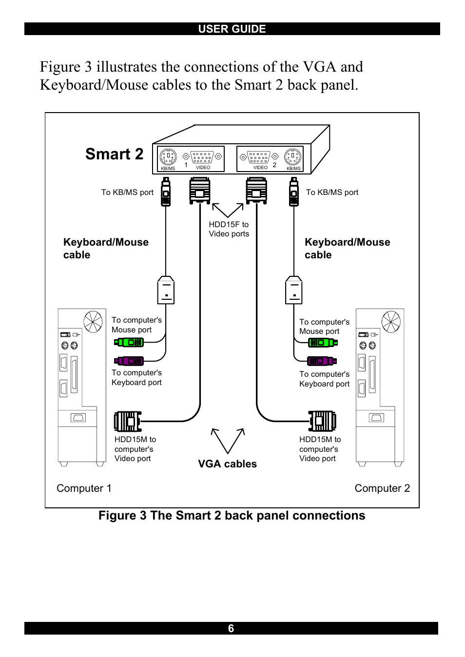 Smart 2, Figure 3 the smart 2 back panel connections, User guide | Minicom Advanced Systems Switches User Manual | Page 7 / 15