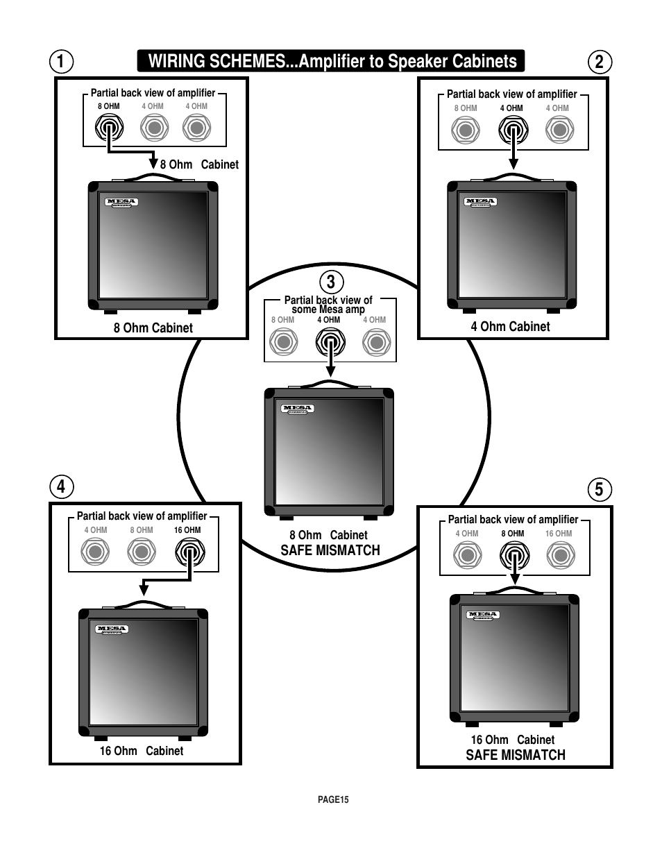 Wiring schemes...amplifier to speaker cabinets, Safe mismatch | Mesa/Boogie Rectifier Stereo User Manual | Page 19 / 29