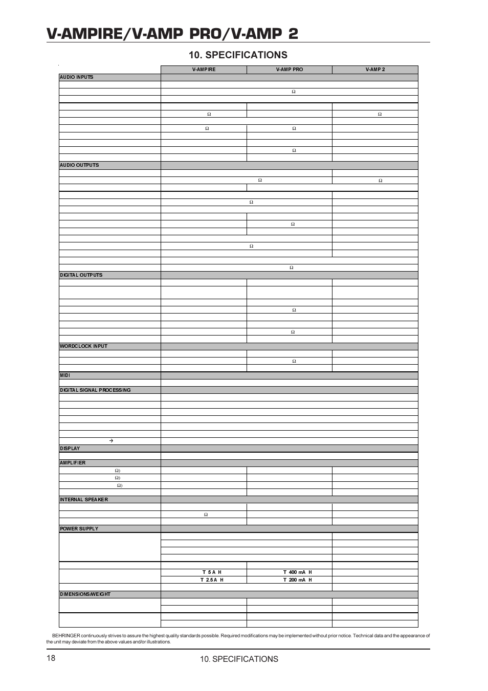 V-ampire/v-amp pro/v-amp 2, Specifications | Mesa/Boogie V-AMPIRE User Manual | Page 18 / 19