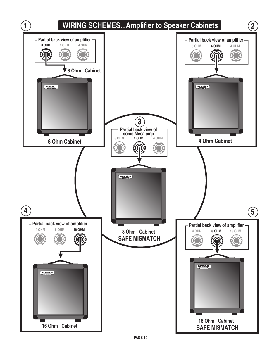 Wiring schemes...amplifier to speaker cabinets, Safe mismatch | Mesa/Boogie pmn User Manual | Page 23 / 38