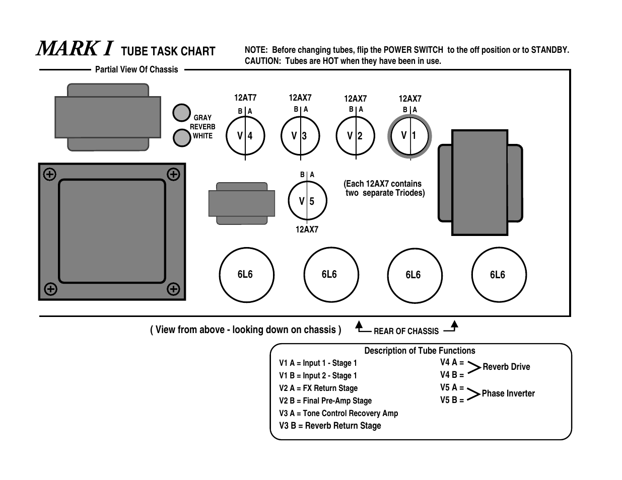 Mark i, Tube task chart | Mesa/Boogie MARK 1 User Manual | Page 12 / 30
