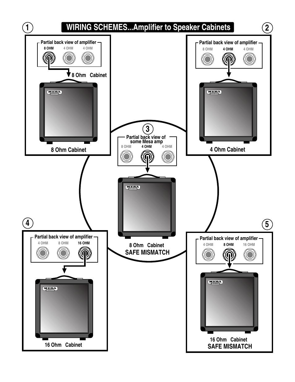 Wiring schemes...amplifier to speaker cabinets, Safe mismatch | Mesa/Boogie MARK 1 User Manual | Page 18 / 30