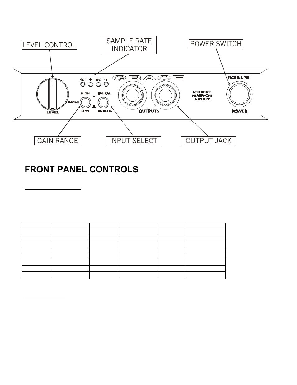 Front panel controls | Microplane 901 User Manual | Page 3 / 7