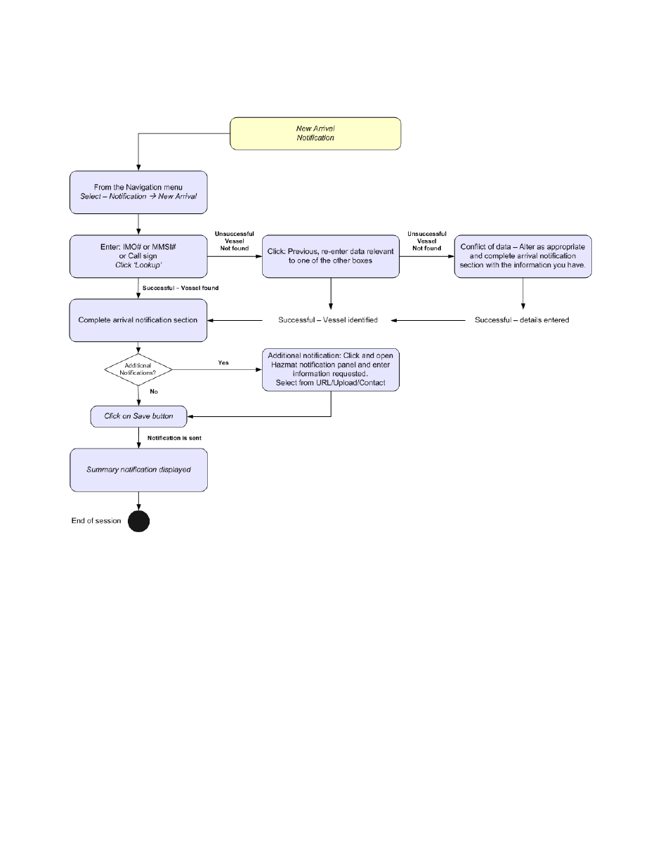 McAfee CERS Port User Manual | Page 59 / 63