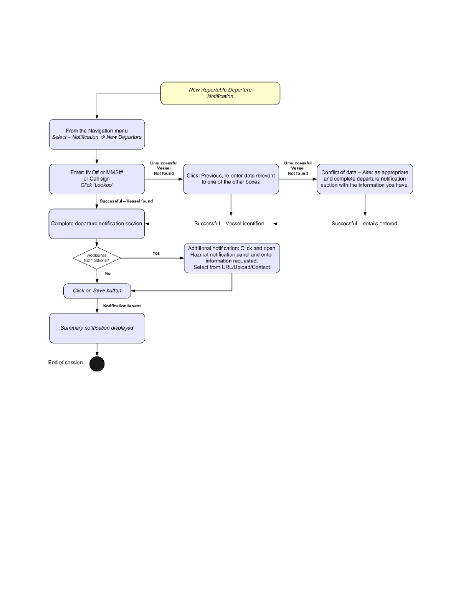 McAfee CERS Port User Manual | Page 60 / 63