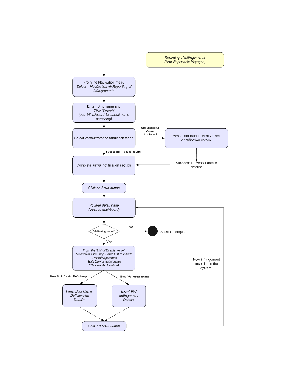 McAfee CERS Port User Manual | Page 61 / 63
