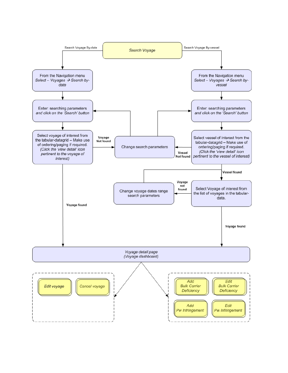 McAfee CERS Port User Manual | Page 62 / 63