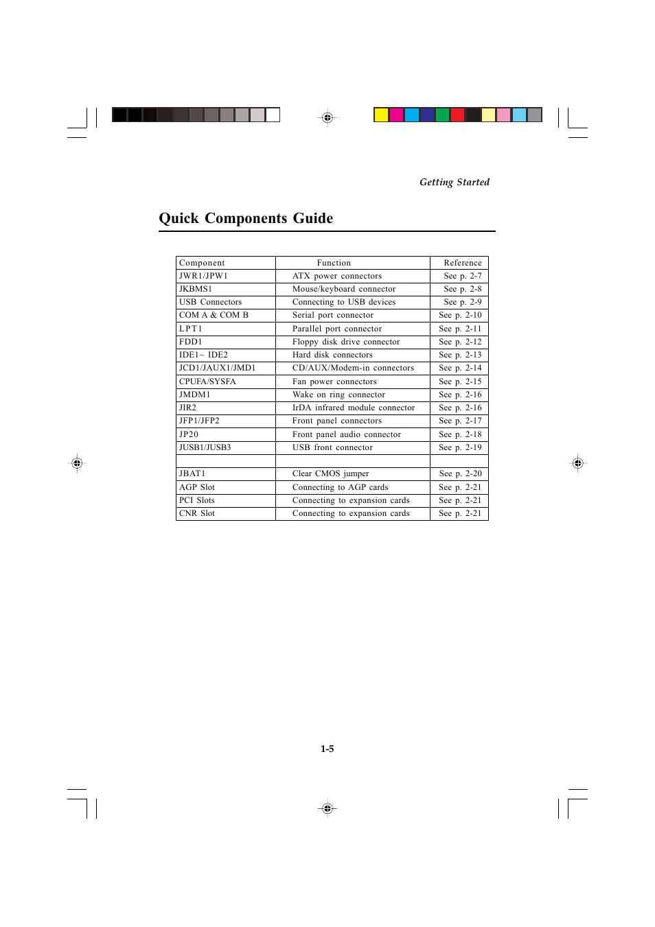Quick components guide | Microstar MS-6547 (v1.X) ATX Mainboard G52-MA00514 User Manual | Page 12 / 67