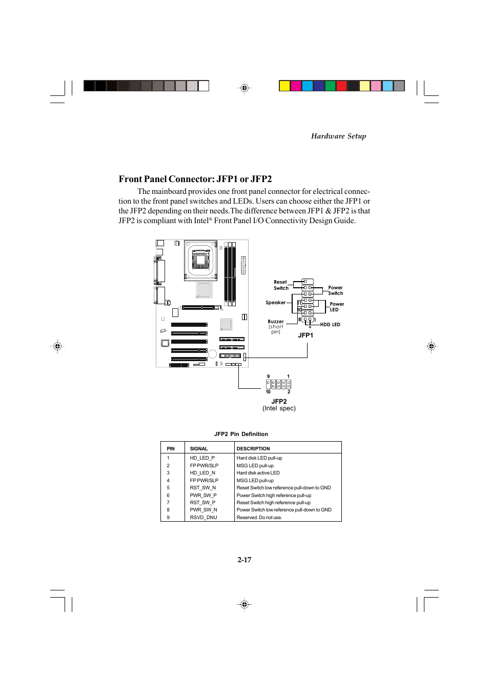 Front panel connector: jfp1 or jfp2, Front panel i/o connectivity design guide, Hardware setup 2-17 | Microstar MS-6547 (v1.X) ATX Mainboard G52-MA00514 User Manual | Page 29 / 67