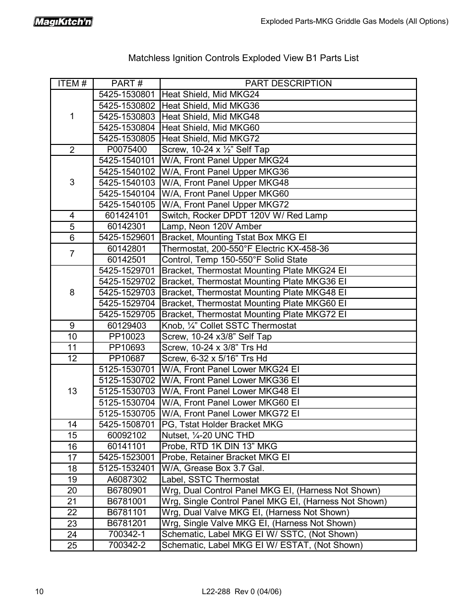 Magikitch'n L22-288 User Manual | Page 10 / 24