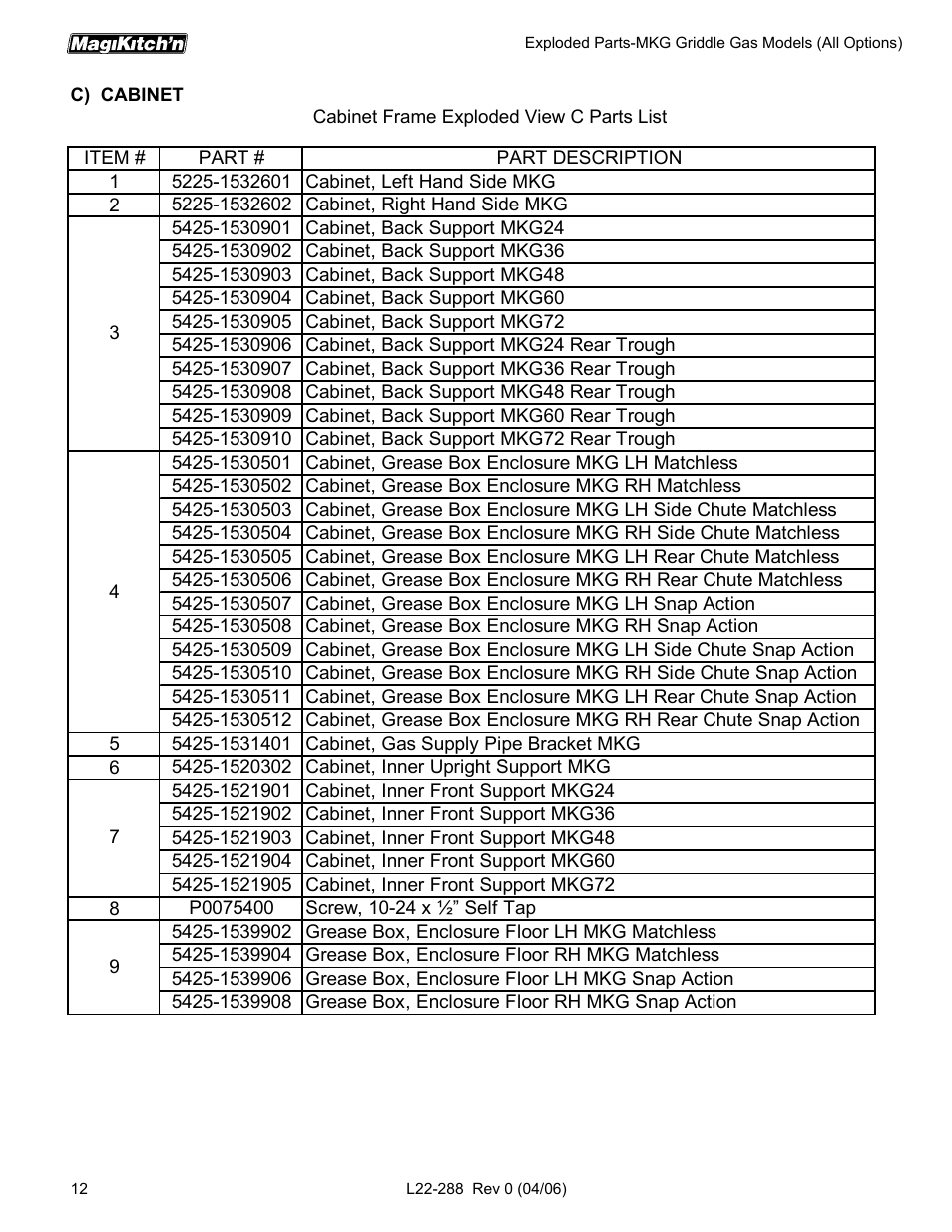 Magikitch'n L22-288 User Manual | Page 12 / 24