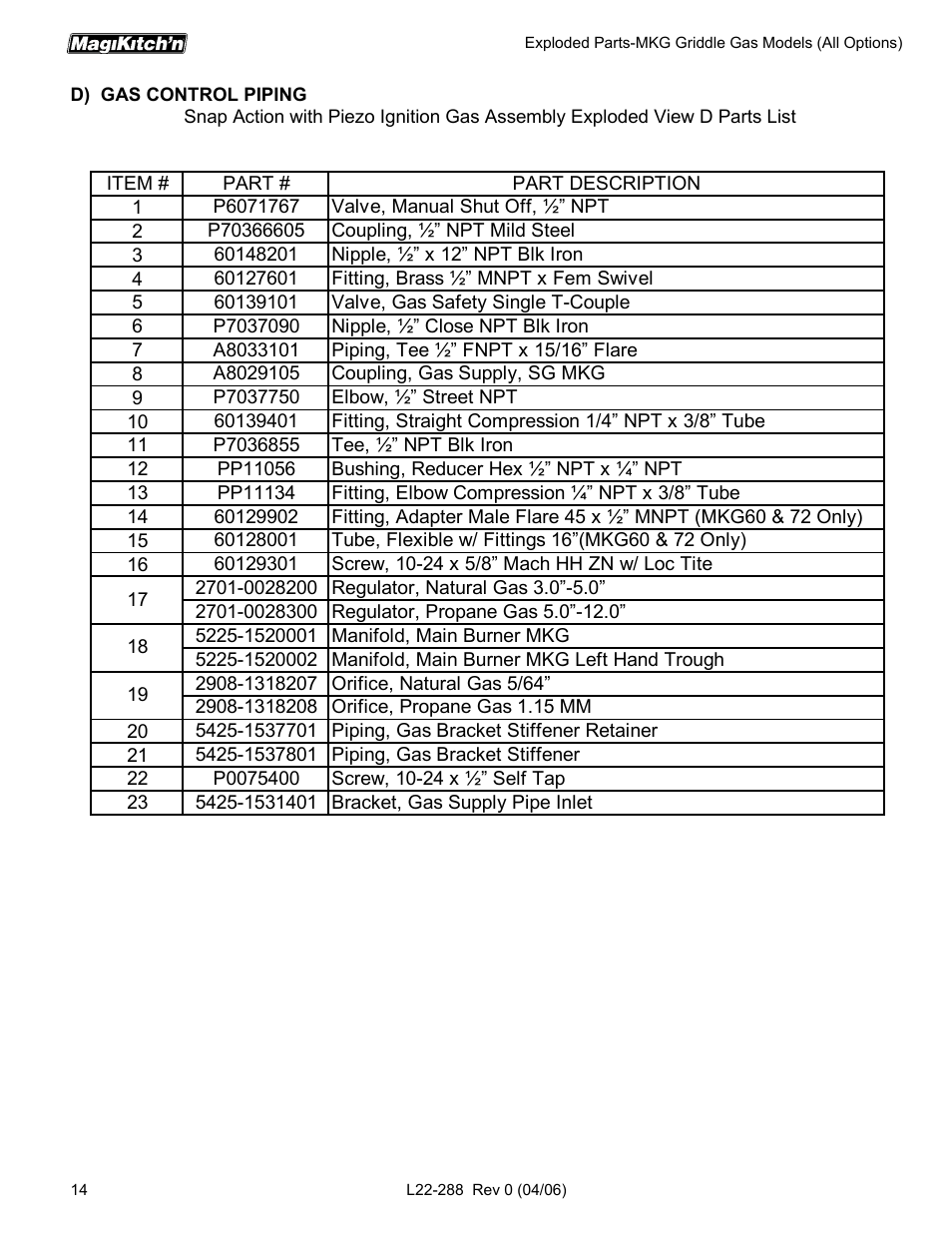 Magikitch'n L22-288 User Manual | Page 14 / 24