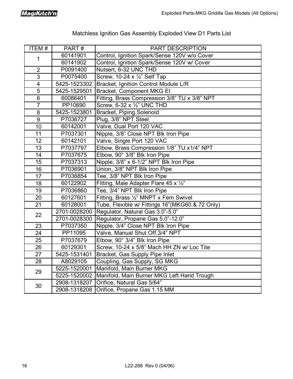 Magikitch'n L22-288 User Manual | Page 16 / 24