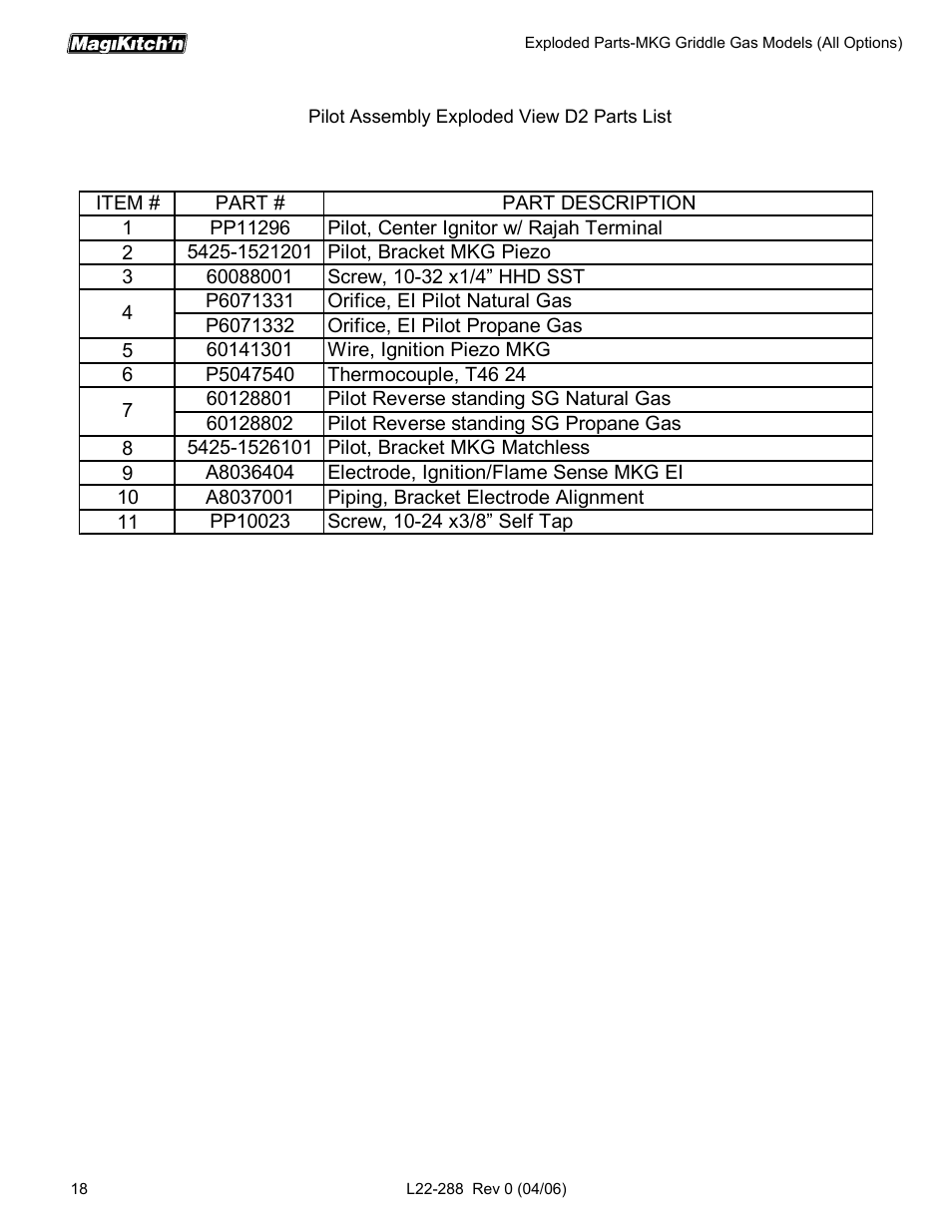 Magikitch'n L22-288 User Manual | Page 18 / 24