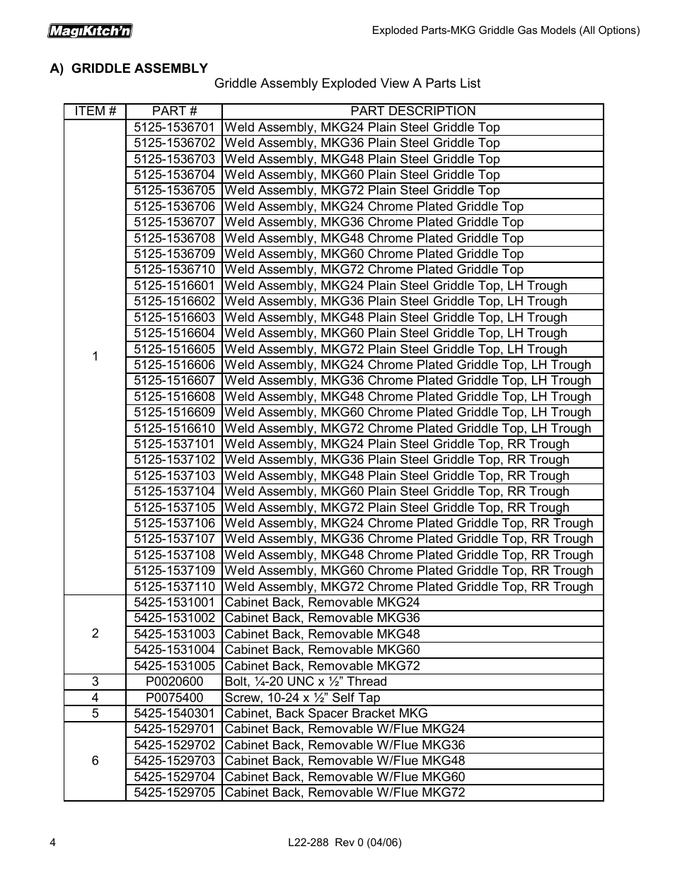 Magikitch'n L22-288 User Manual | Page 4 / 24
