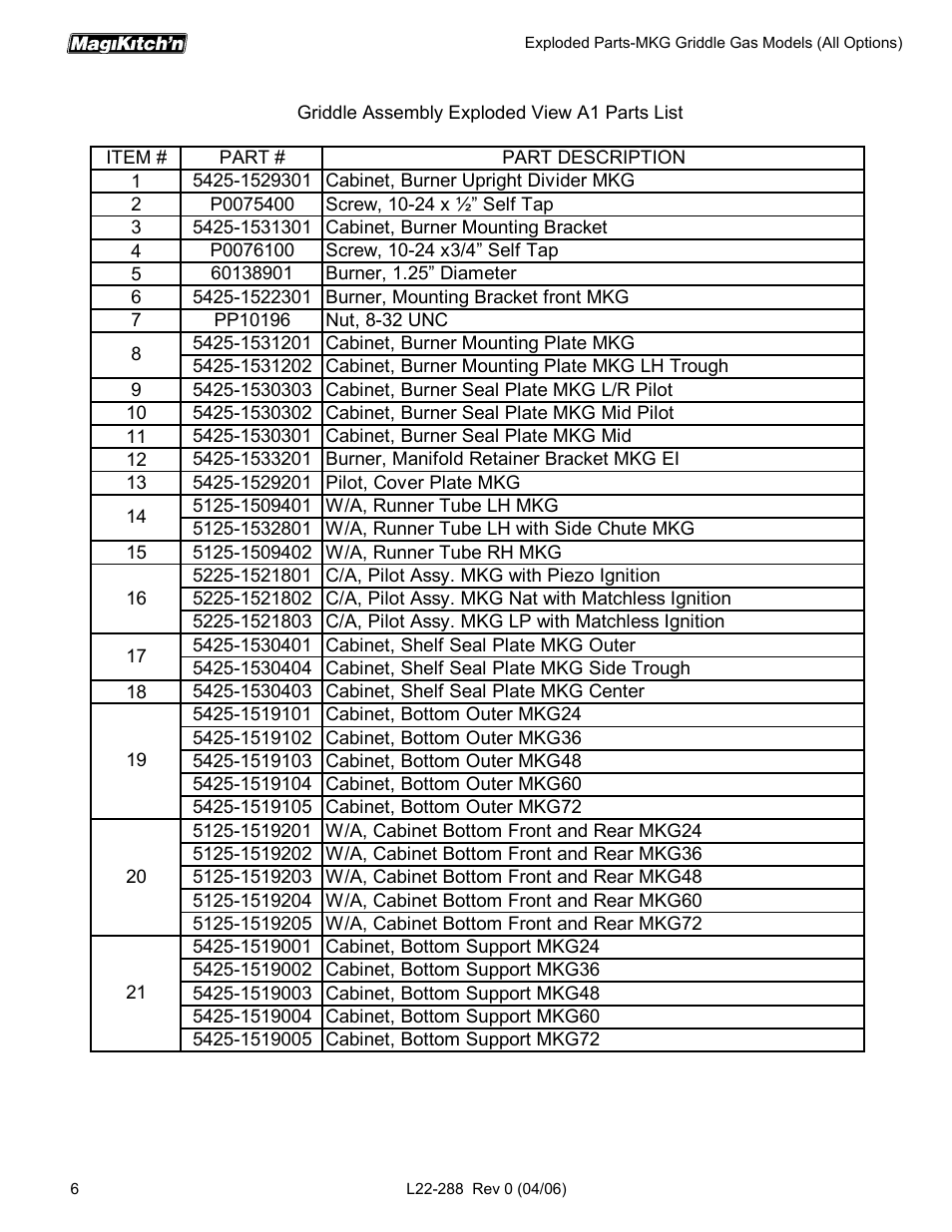 Magikitch'n L22-288 User Manual | Page 6 / 24