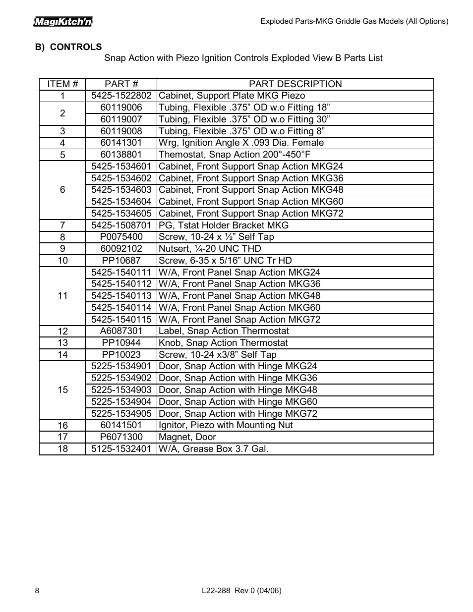 Magikitch'n L22-288 User Manual | Page 8 / 24