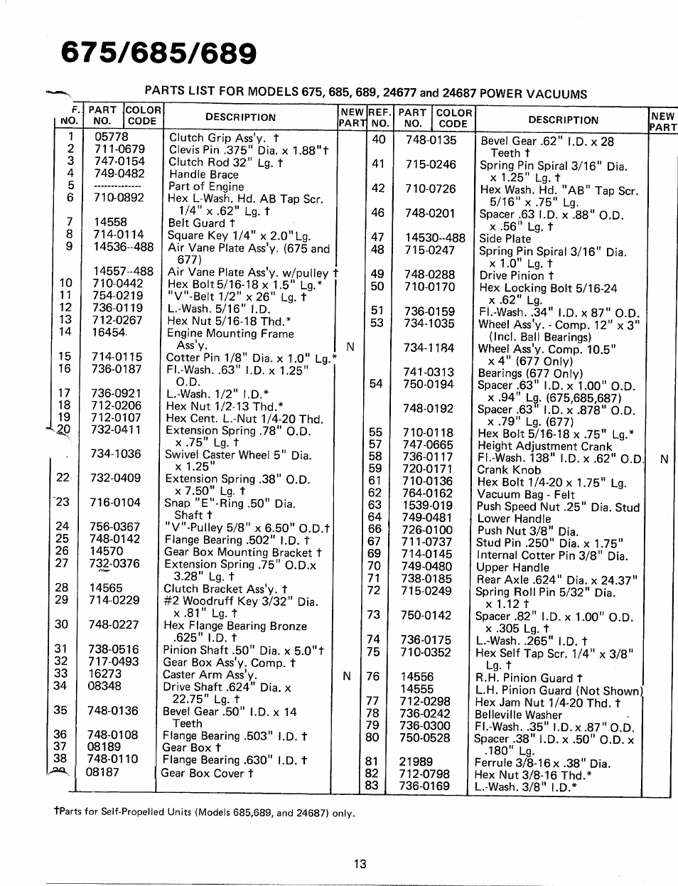 MTD 24677C User Manual | Page 13 / 16