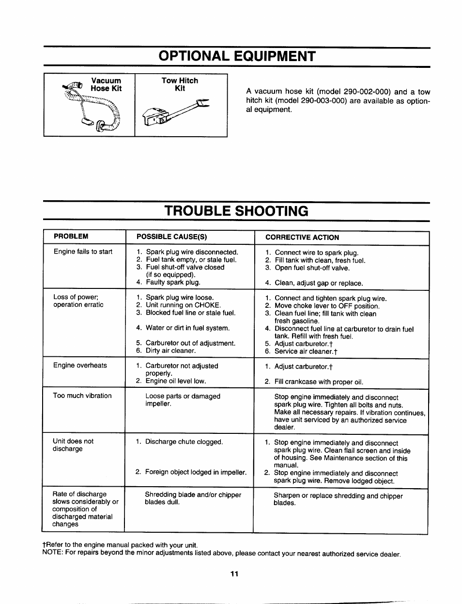 Optional equipment, Trouble shooting | MTD Shredder 642D thru 648D User Manual | Page 11 / 12
