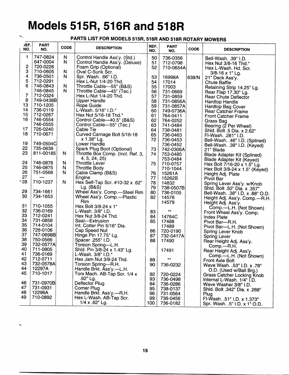 Models 515r, 516r and 518r | MTD 112-518R000 User Manual | Page 15 / 16
