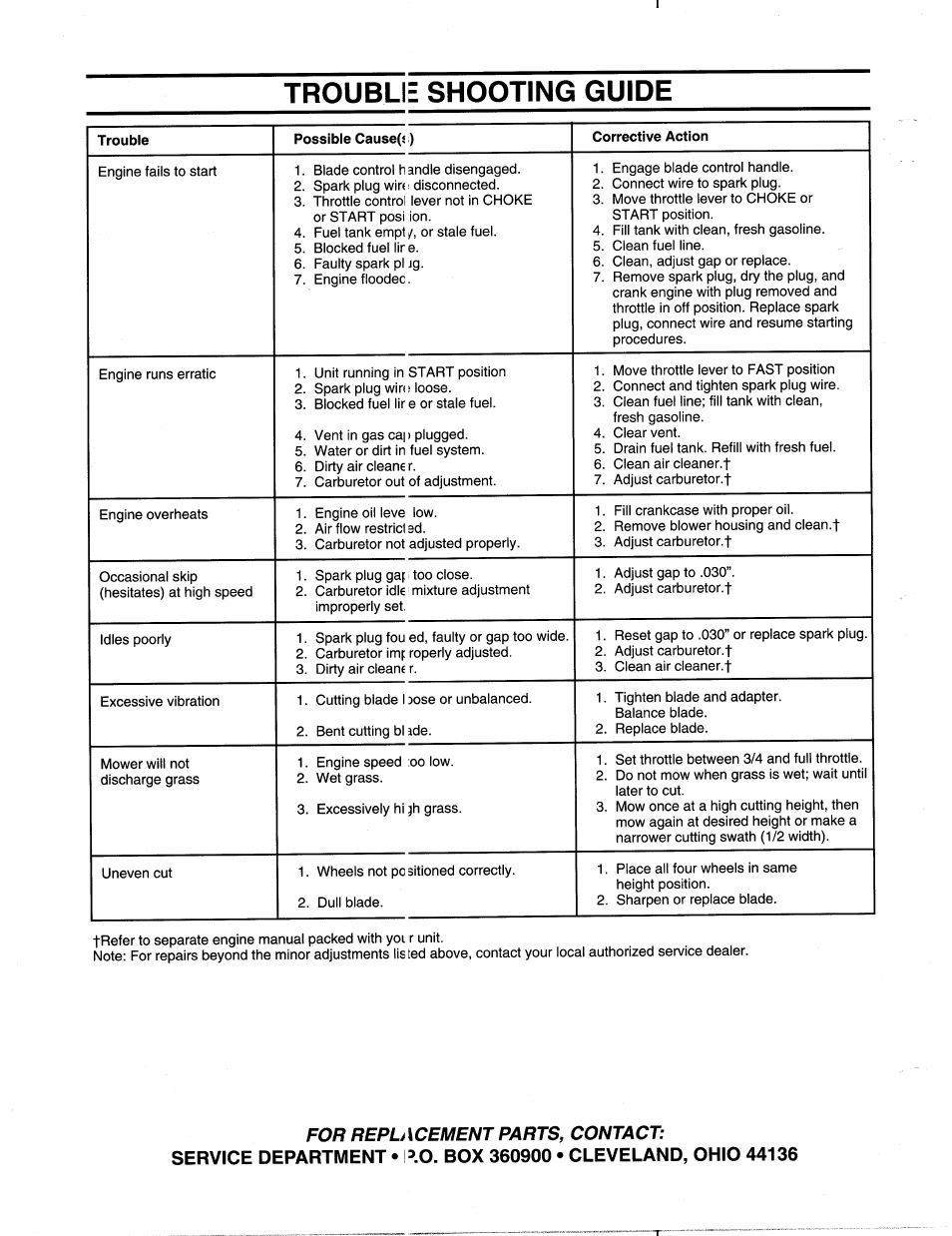 Trouble shooting guide | MTD 112-518R000 User Manual | Page 16 / 16