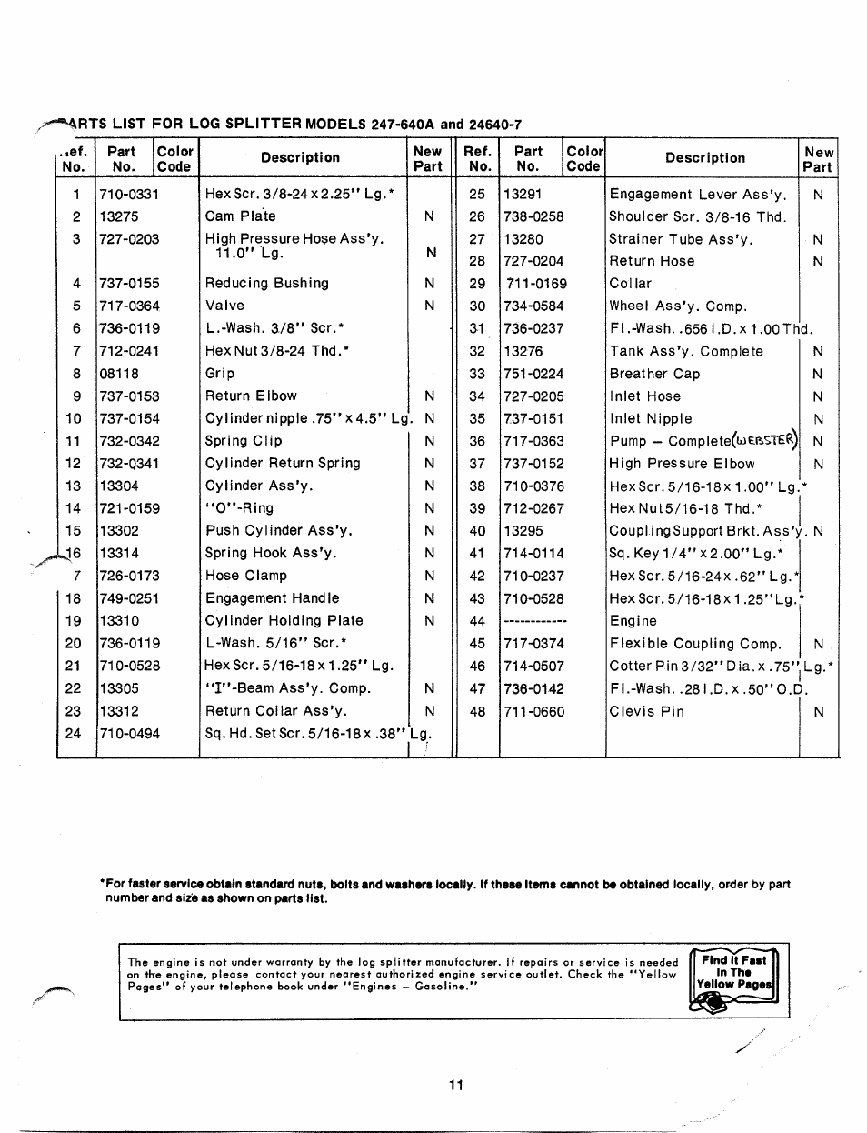 MTD 24640-7 User Manual | Page 11 / 12