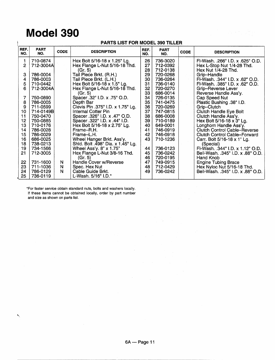 Model 390 | MTD 215-340-000 User Manual | Page 11 / 16