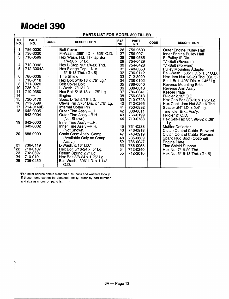 Model 390 | MTD 215-340-000 User Manual | Page 13 / 16