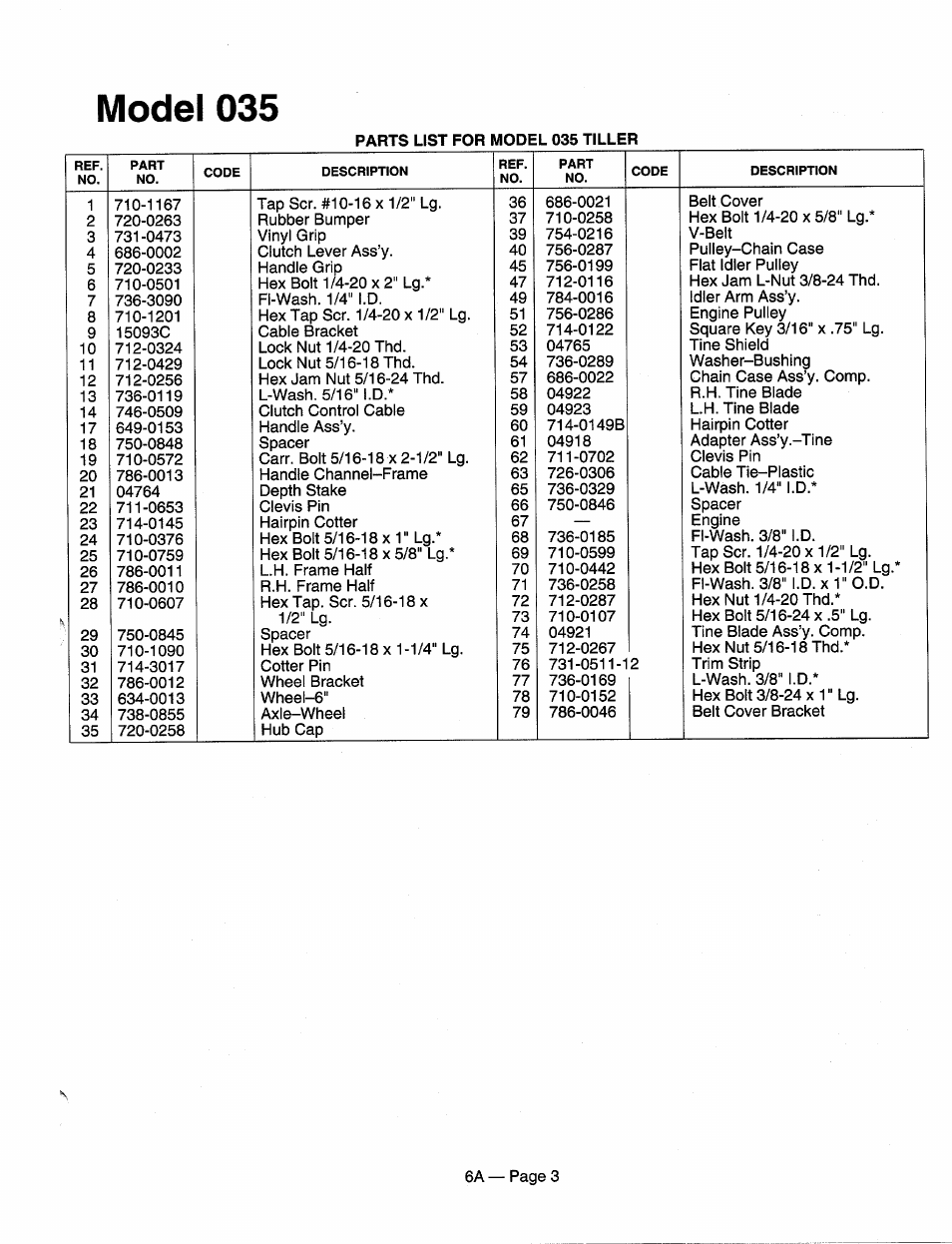 Model 035 | MTD 215-340-000 User Manual | Page 3 / 16