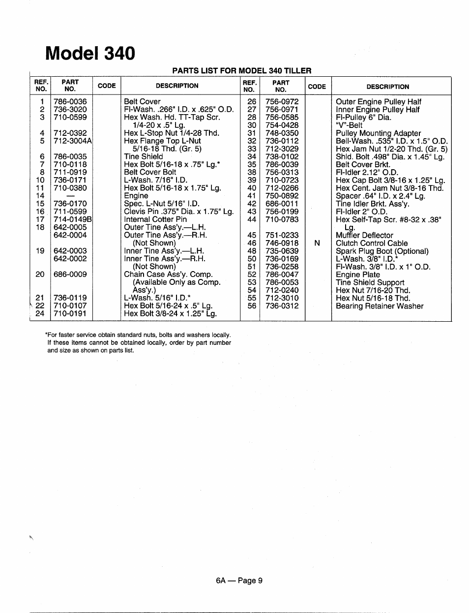 Model 340 | MTD 215-340-000 User Manual | Page 9 / 16