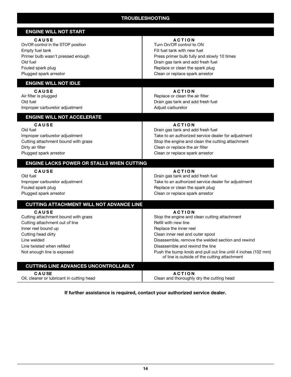 MTD Y26SS User Manual | Page 14 / 56