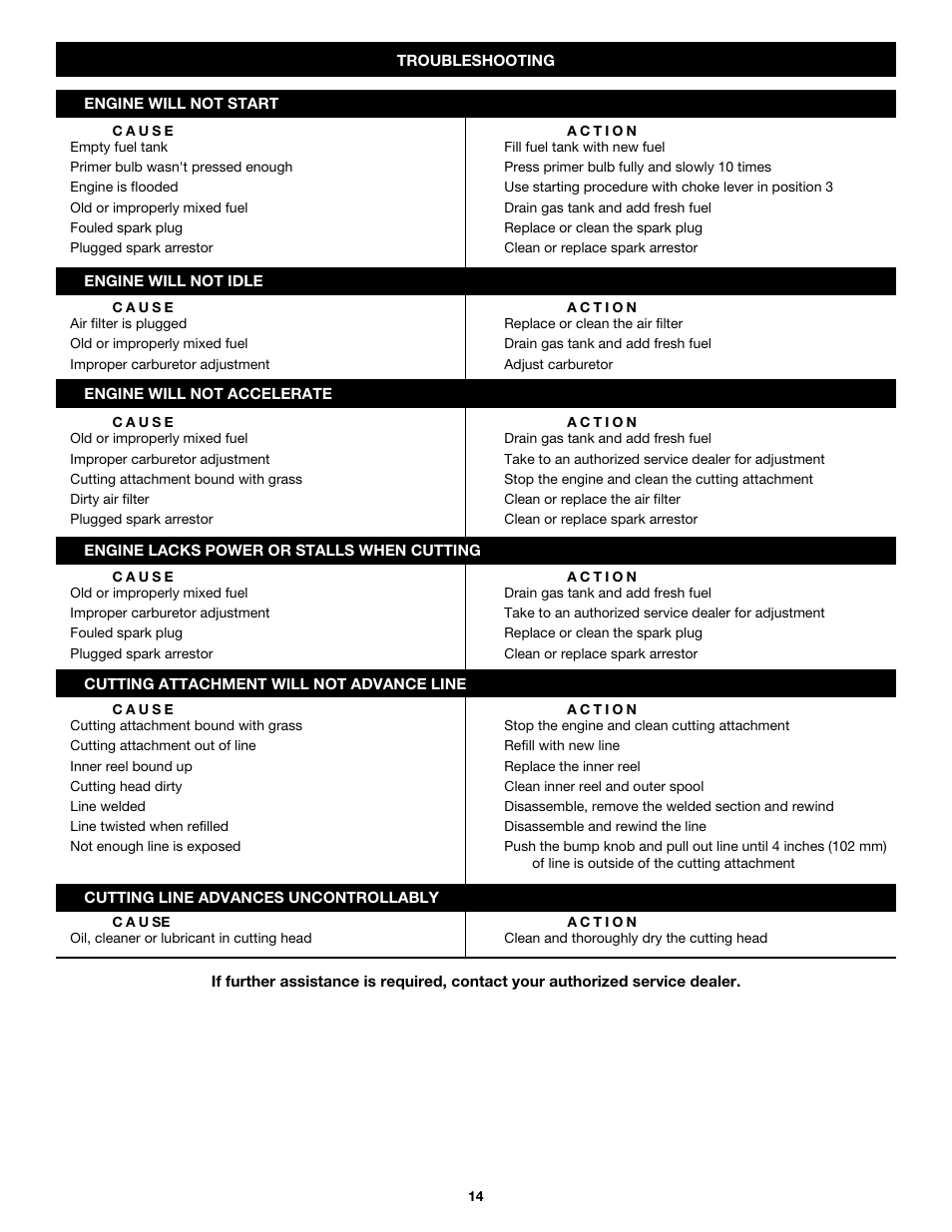 MTD Y780 User Manual | Page 14 / 56