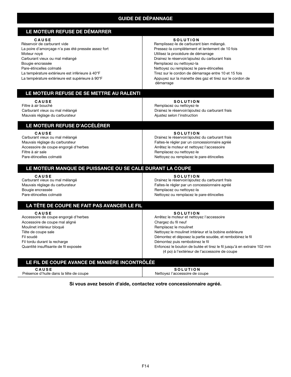 MTD Y780 User Manual | Page 32 / 56