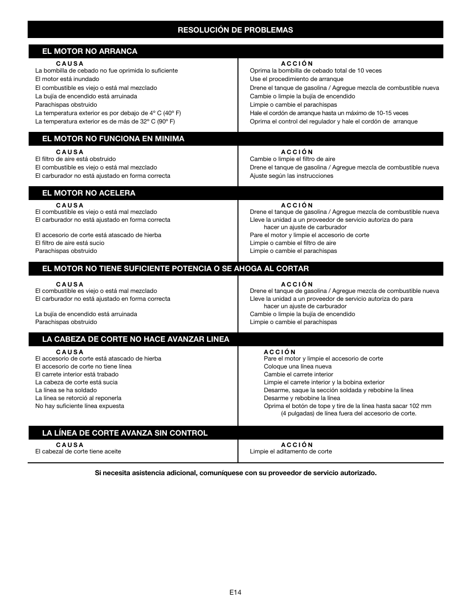 MTD Y780 User Manual | Page 50 / 56