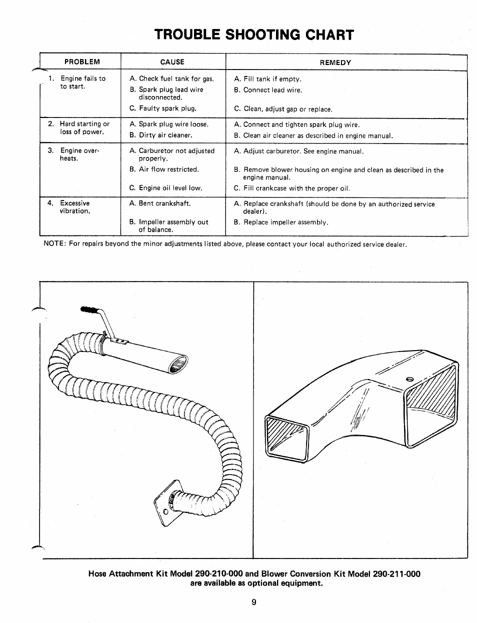 Trouble shooting chart | MTD 249-660-000 User Manual | Page 9 / 12