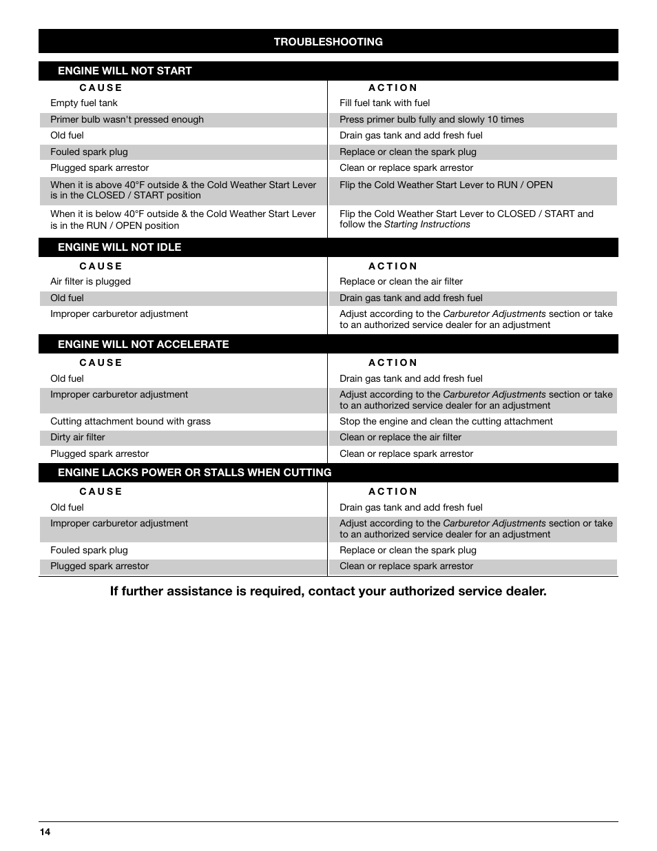 MTD CC4125 / CC4175 User Manual | Page 14 / 48