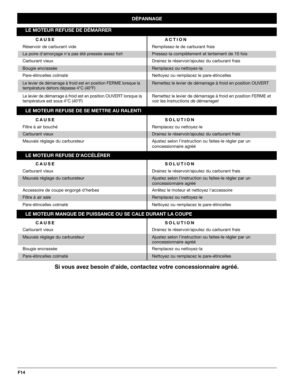 MTD CC4125 / CC4175 User Manual | Page 30 / 48