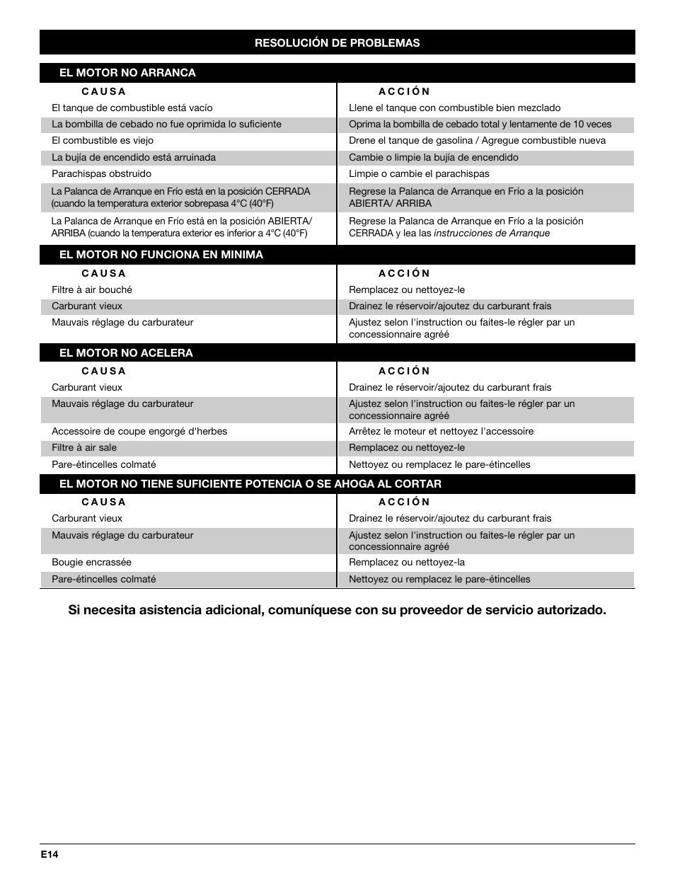 MTD CC4125 / CC4175 User Manual | Page 46 / 48