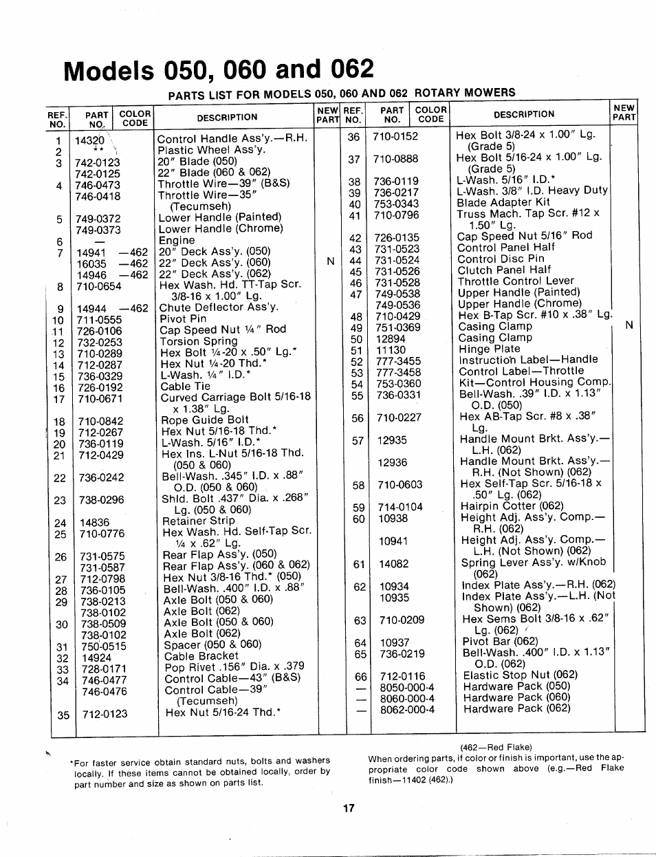 Models 050, 060 and 062 | MTD 114-050-000 User Manual | Page 17 / 19