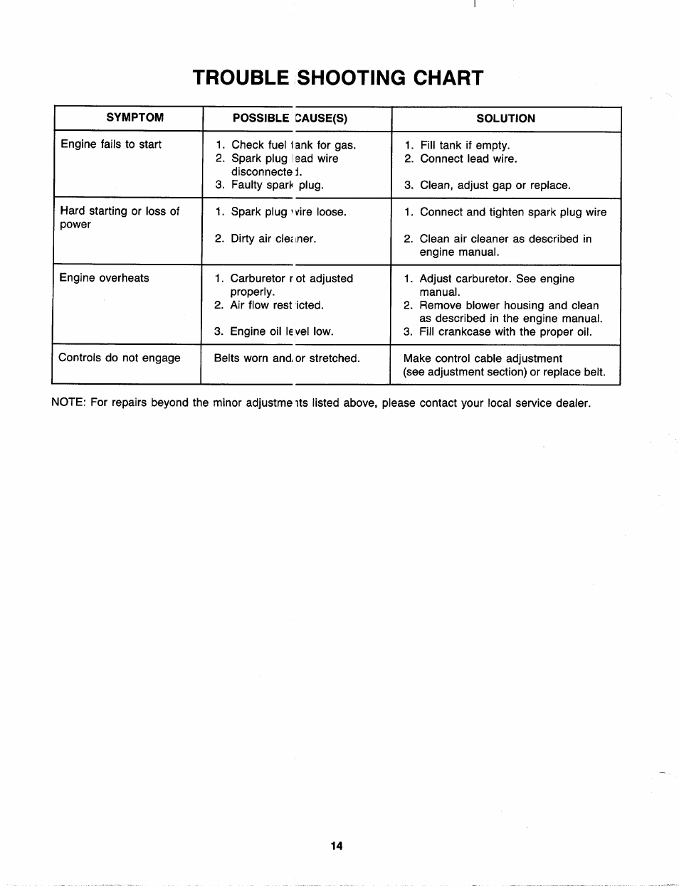 Trouble shooting chart | MTD 218-402-000 User Manual | Page 14 / 23