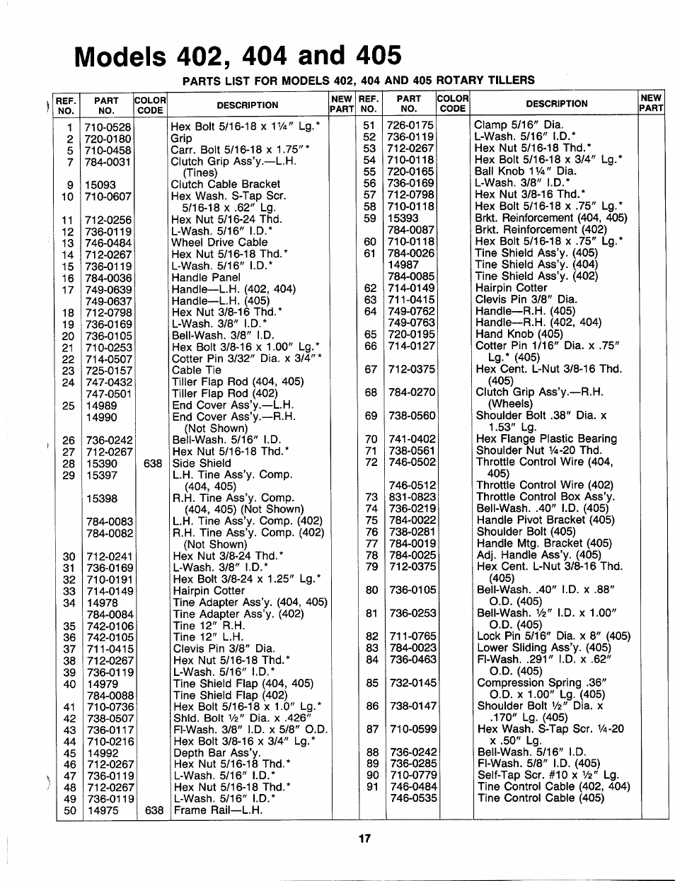 MTD 218-402-000 User Manual | Page 17 / 23