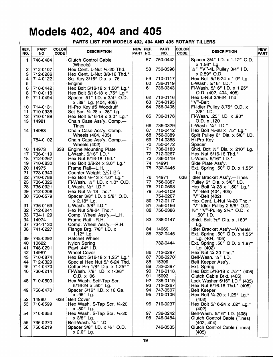 MTD 218-402-000 User Manual | Page 19 / 23