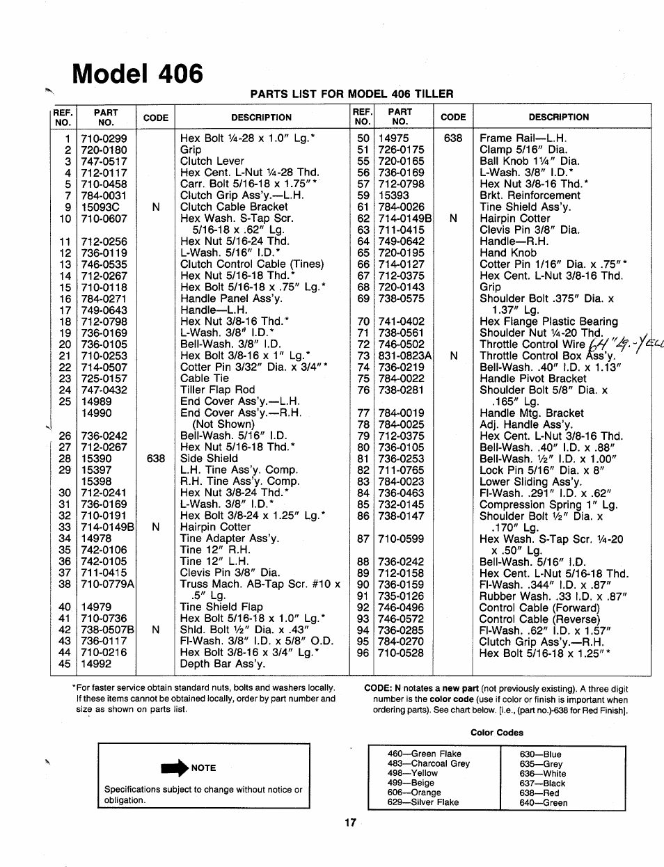 Model 406 | MTD 219-406-000 User Manual | Page 17 / 24