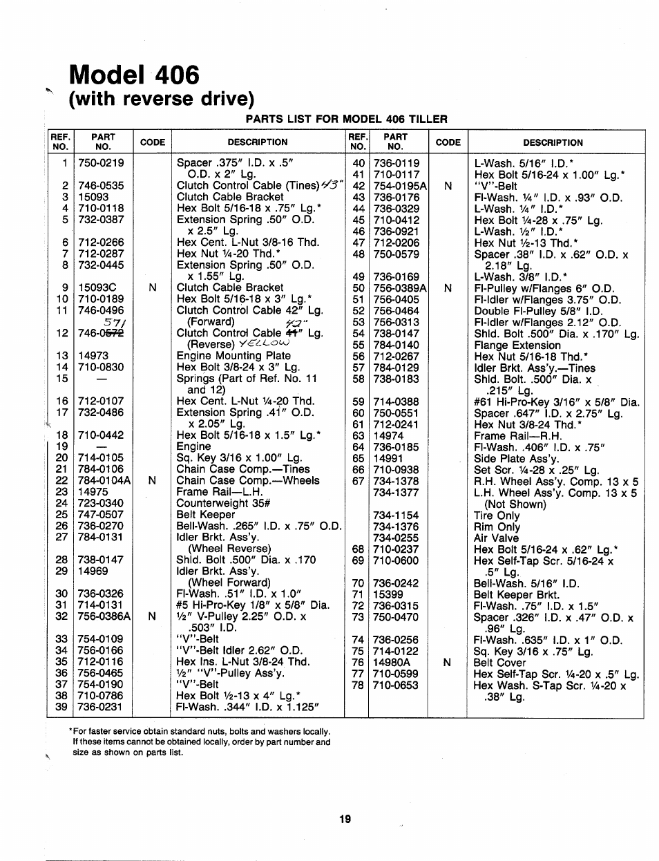 Model 406, With reverse drive) | MTD 219-406-000 User Manual | Page 19 / 24