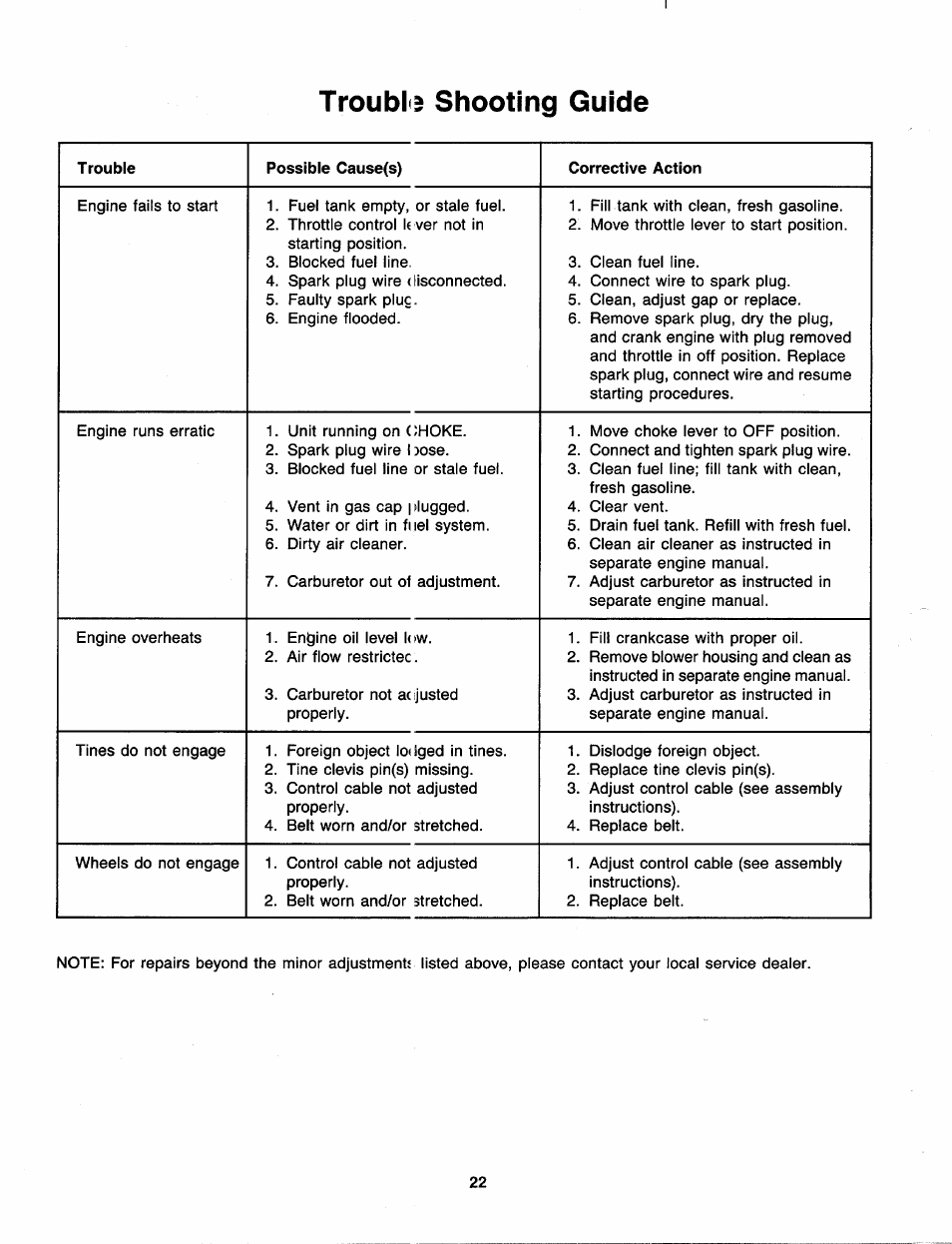 Trouble shooting guide | MTD 219-406-000 User Manual | Page 22 / 24